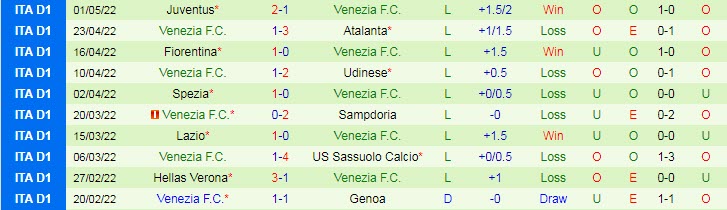Soi bảng dự đoán tỷ số chính xác Salernitana vs Venezia, 23h ngày 5/5 - Ảnh 3