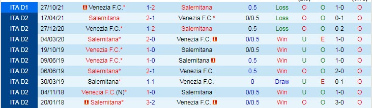 Soi bảng dự đoán tỷ số chính xác Salernitana vs Venezia, 23h ngày 5/5 - Ảnh 4