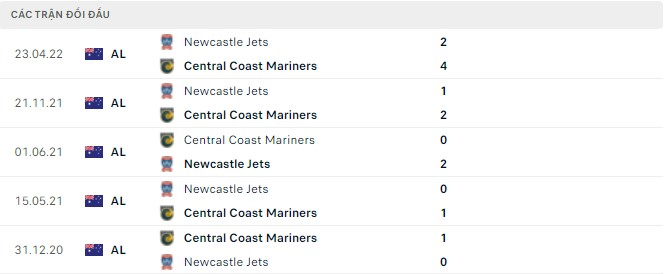Nhận định, soi kèo Central Coast Mariners vs Newcastle Jets, 16h45 ngày 07/05 - Ảnh 2