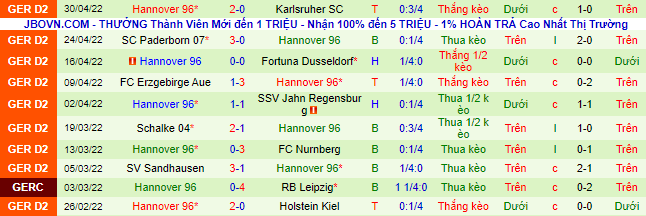Nhận định, soi kèo Hamburg vs Hannover, 18h30 ngày 7/5 - Ảnh 3