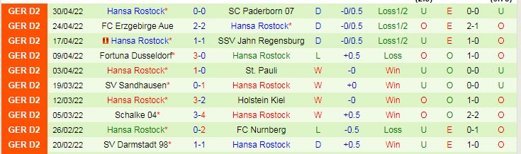 Nhận định soi kèo Ingolstadt vs Hansa Rostock, 18h30 ngày 7/5 - Ảnh 2