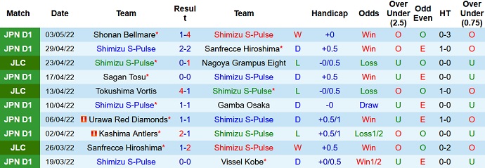 Nhận định, soi kèo Shimizu S-Pulse vs Kawasaki Frontale, 12h00 ngày 7/5 - Ảnh 3