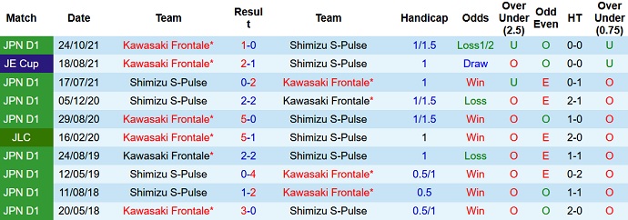 Nhận định, soi kèo Shimizu S-Pulse vs Kawasaki Frontale, 12h00 ngày 7/5 - Ảnh 4