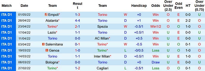 Phân tích kèo hiệp 1 Torino vs Napoli, 20h00 ngày 7/5 - Ảnh 3