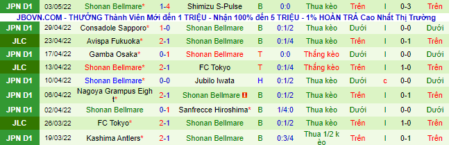 Nhận định, soi kèo Avispa Fukuoka vs Shonan Bellmare, 15h ngày 7/5 - Ảnh 3
