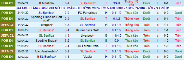 Nhận định, soi kèo Benfica vs Porto, 0h ngày 8/5 - Ảnh 2