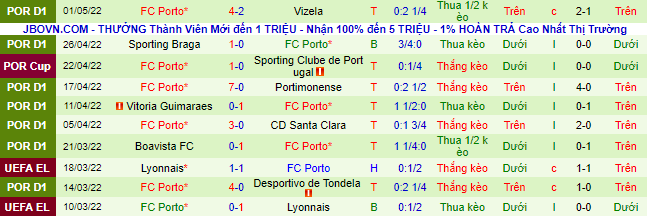 Nhận định, soi kèo Benfica vs Porto, 0h ngày 8/5 - Ảnh 3