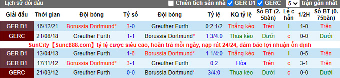 Nhận định, soi kèo Greuther Furth vs Dortmund, 20h30 ngày 7/5 - Ảnh 3