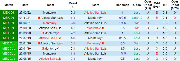 Nhận định, soi kèo Monterrey vs San Luis, 8h06 ngày 8/5 - Ảnh 3