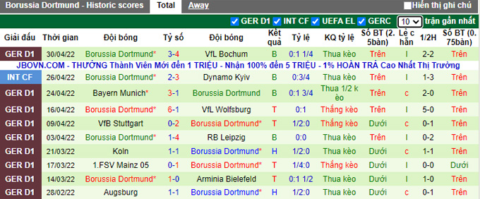 Phân tích kèo hiệp 1 Greuther Furth vs Dortmund, 20h30 ngày 7/5 - Ảnh 2