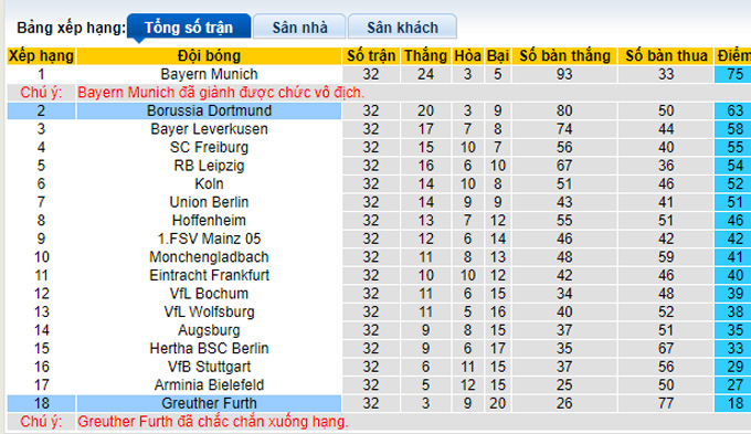 Phân tích kèo hiệp 1 Greuther Furth vs Dortmund, 20h30 ngày 7/5 - Ảnh 4