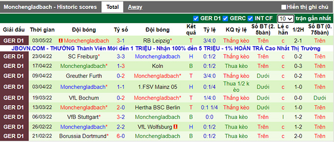 Nhận định, soi kèo Eintracht Frankfurt vs M'gladbach, 20h30 ngày 8/5 - Ảnh 2