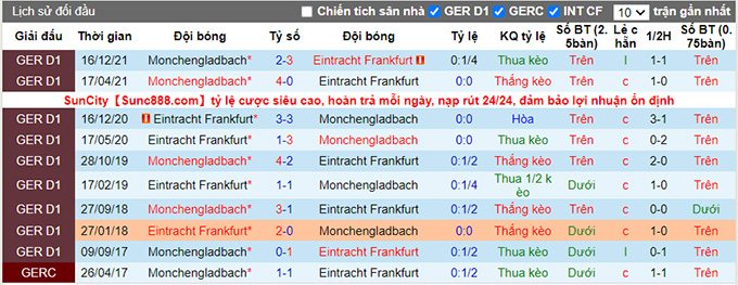 Nhận định, soi kèo Eintracht Frankfurt vs M'gladbach, 20h30 ngày 8/5 - Ảnh 3