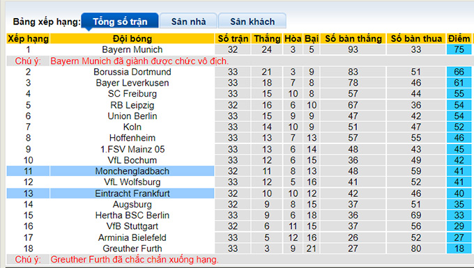Nhận định, soi kèo Eintracht Frankfurt vs M'gladbach, 20h30 ngày 8/5 - Ảnh 4
