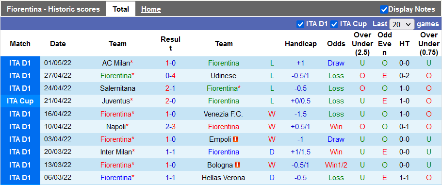Nhận định, soi kèo Fiorentina vs Roma, 1h45 ngày 10/5 - Ảnh 1