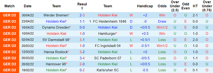 Nhận định, soi kèo Holstein Kiel vs Nurnberg, 18h30 ngày 8/5 - Ảnh 1