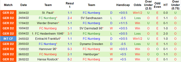 Nhận định, soi kèo Holstein Kiel vs Nurnberg, 18h30 ngày 8/5 - Ảnh 2