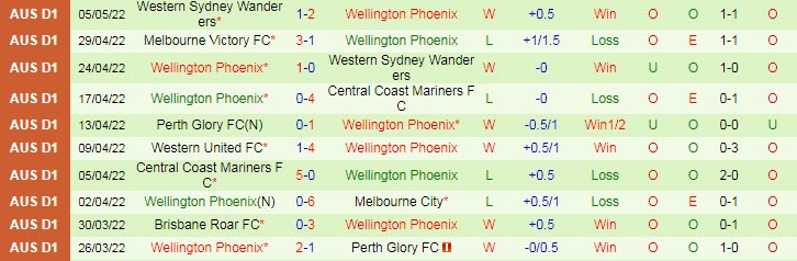 Nhận định soi kèo Melbourne City vs Wellington Phoenix, 16h05 ngày 9/5 - Ảnh 2