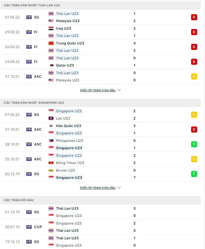 Nhận định, soi kèo U23 Thái Lan vs U23 Singapore, 19h00 ngày 09/05 - Ảnh 1