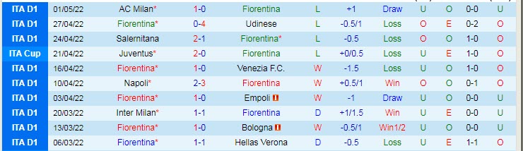 Soi bảng dự đoán tỷ số chính xác Fiorentina vs Roma, 1h45 ngày 10/5 - Ảnh 3