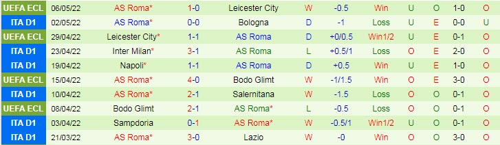 Soi bảng dự đoán tỷ số chính xác Fiorentina vs Roma, 1h45 ngày 10/5 - Ảnh 4