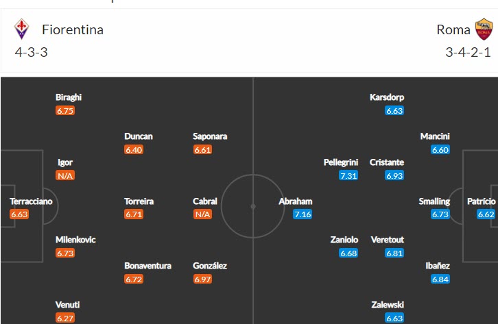 Soi bảng dự đoán tỷ số chính xác Fiorentina vs Roma, 1h45 ngày 10/5 - Ảnh 6