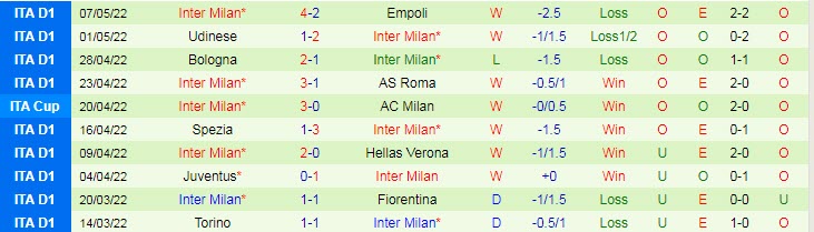 Dự đoán, soi kèo thẻ vàng Juventus vs Inter Milan, 2h ngày 12/5 - Ảnh 2