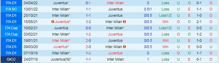 Dự đoán, soi kèo thẻ vàng Juventus vs Inter Milan, 2h ngày 12/5 - Ảnh 3