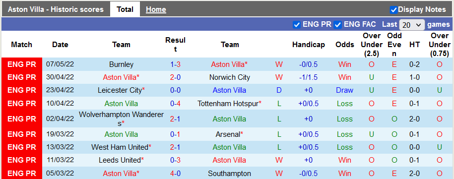 Nhận định, soi kèo Aston Villa vs Liverpool, 2h ngày 11/5 - Ảnh 1