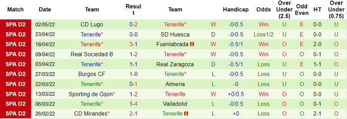 Nhận định, soi kèo Girona vs Tenerife, 2h ngày 10/5 - Ảnh 2