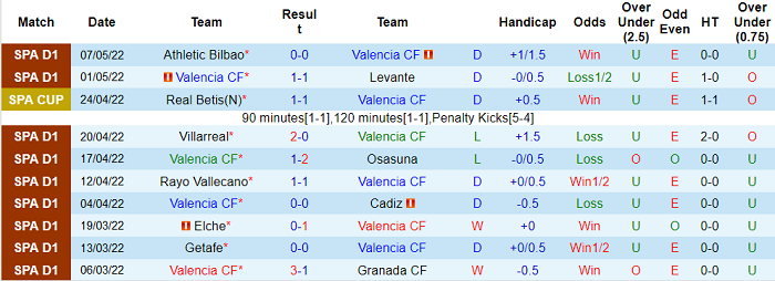 Nhận định, soi kèo Valencia vs Real Betis, 0h ngày 11/5 - Ảnh 1