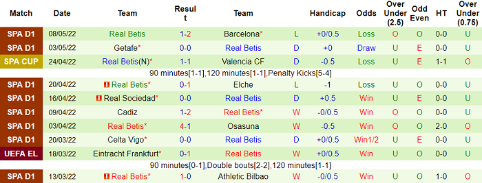 Nhận định, soi kèo Valencia vs Real Betis, 0h ngày 11/5 - Ảnh 2
