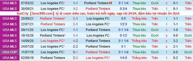 Nhận định, soi kèo Los Angeles FC vs Portland Timbers, 9h30 ngày 11/5 - Ảnh 1