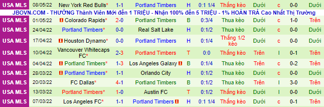 Nhận định, soi kèo Los Angeles FC vs Portland Timbers, 9h30 ngày 11/5 - Ảnh 3