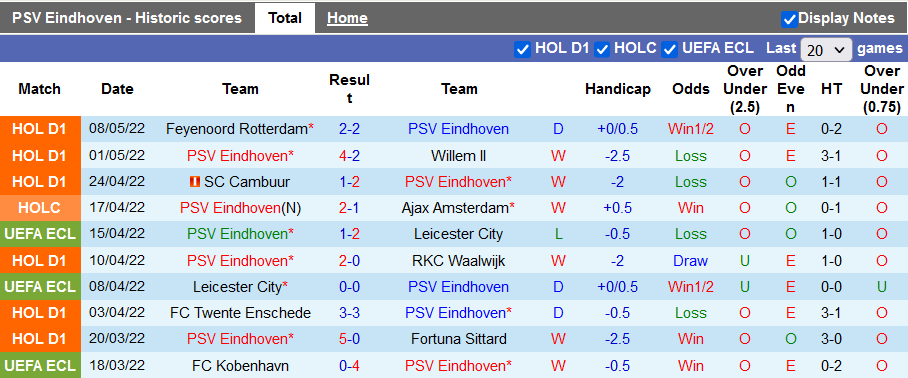 Nhận định, soi kèo PSV vs NEC, 1h ngày 12/5 - Ảnh 1