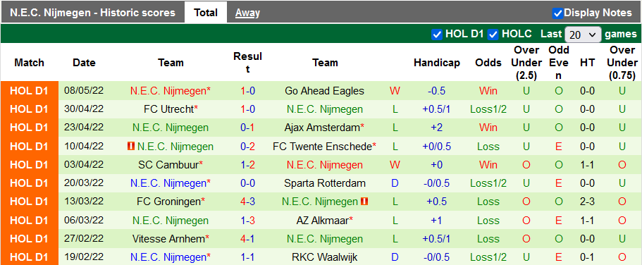 Nhận định, soi kèo PSV vs NEC, 1h ngày 12/5 - Ảnh 2