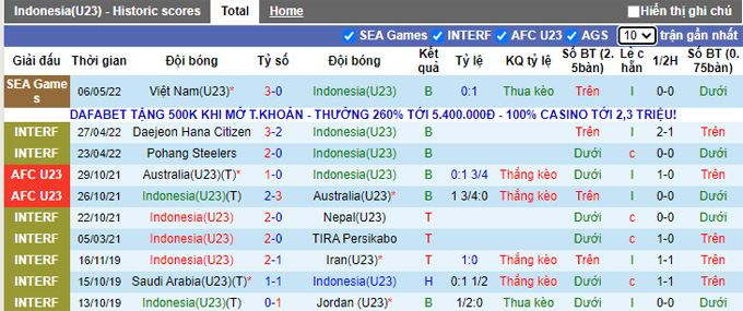 Soi kèo phạt góc U23 Indonesia vs U23 Timor-Leste, 19h00 ngày 10/5 - Ảnh 1