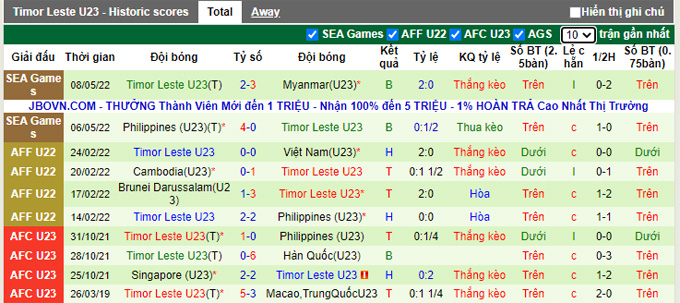Soi kèo phạt góc U23 Indonesia vs U23 Timor-Leste, 19h00 ngày 10/5 - Ảnh 2