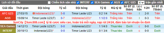 Soi kèo phạt góc U23 Indonesia vs U23 Timor-Leste, 19h00 ngày 10/5 - Ảnh 3