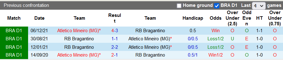 Nhận định, soi kèo Bragantino vs Atletico Mineiro, 6h30 ngày 12/5 - Ảnh 3