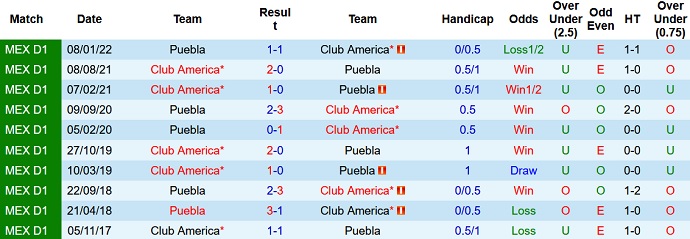 Nhận định, soi kèo Puebla vs Club América, 9h05 ngày 12/5 - Ảnh 5