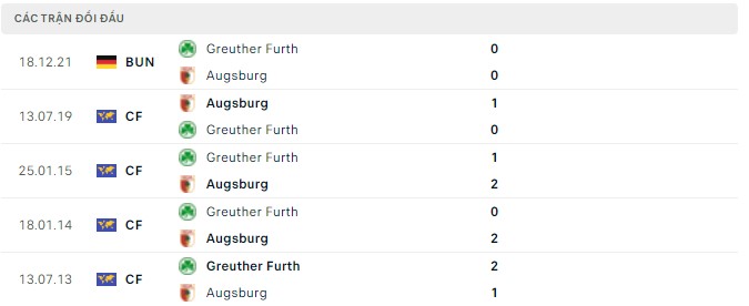 Nhận định, soi kèo Augsburg vs Greuther Furth, 20h30 ngày 14/05 - Ảnh 2