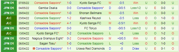Nhận định soi kèo Kashima Antlers vs Consadole Sapporo, 13h ngày 14/5 - Ảnh 2