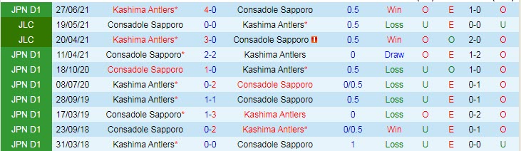 Nhận định soi kèo Kashima Antlers vs Consadole Sapporo, 13h ngày 14/5 - Ảnh 3