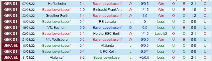 Nhận định soi kèo Leverkusen vs Freiburg, 20h30 ngày 14/5 - Ảnh 1