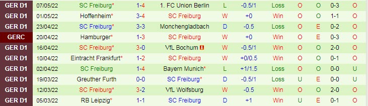 Nhận định soi kèo Leverkusen vs Freiburg, 20h30 ngày 14/5 - Ảnh 2