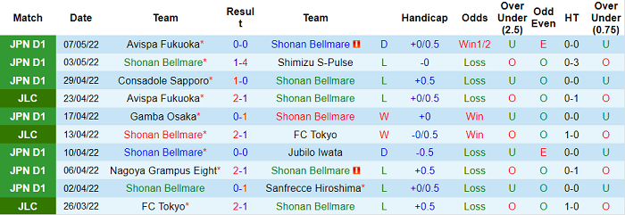 Nhận định, soi kèo Shonan Bellmare vs Yokohama Marinos, 14h ngày 14/5 - Ảnh 1