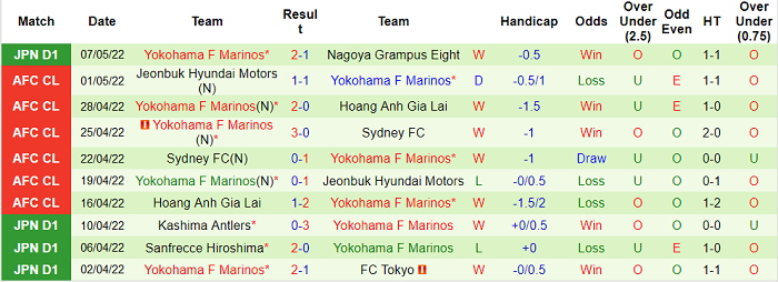 Nhận định, soi kèo Shonan Bellmare vs Yokohama Marinos, 14h ngày 14/5 - Ảnh 2