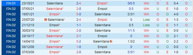 Soi kèo chẵn/ lẻ Empoli vs Salernitana, 20h ngày 14/5 - Ảnh 4