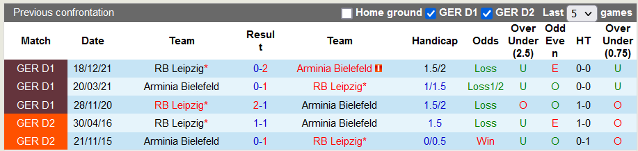 Nhận định, soi kèo Bielefeld vs Leipzig, 20h30 ngày 14/5 - Ảnh 3